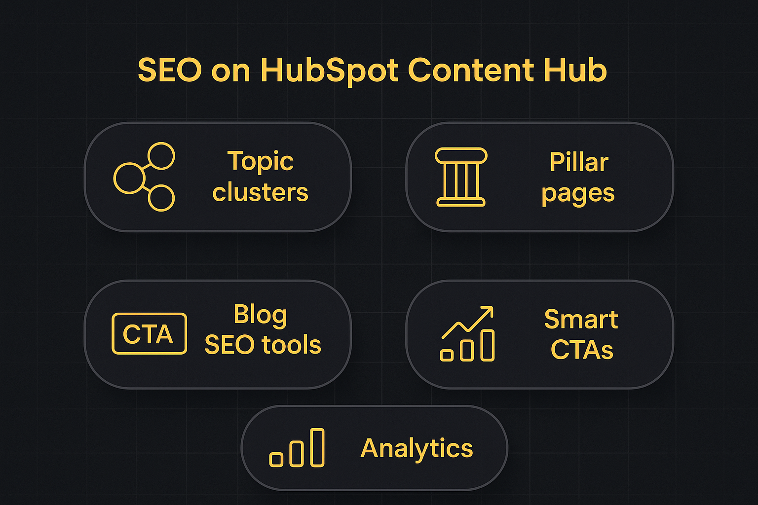Infographic: SEO on HubSpot Content Hub (topic clusters, pillar pages, blog SEO tools, smart CTAs, analytics)