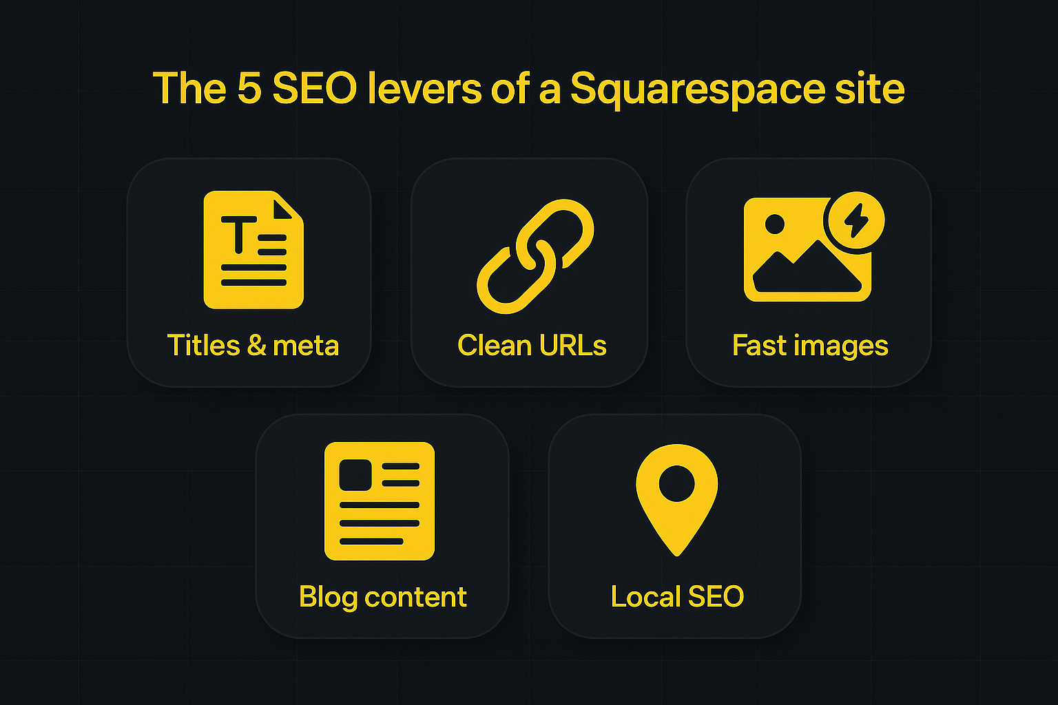 Infographic: the 5 SEO levers of a Squarespace site (titles and meta, clean URLs, fast images, blog content, local SEO)